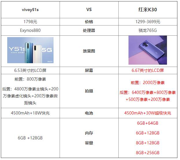 vivoy配置是什么,vivoy手机参数及价格是多少 第3张 vivoy配置是什么,vivoy手机参数及价格是多少 第3张