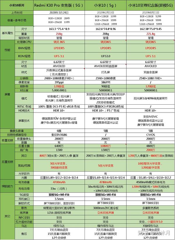红米的配置参数是多少,红米手机配置参数详解 第2张 红米的配置参数是多少,红米手机配置参数详解 第2张