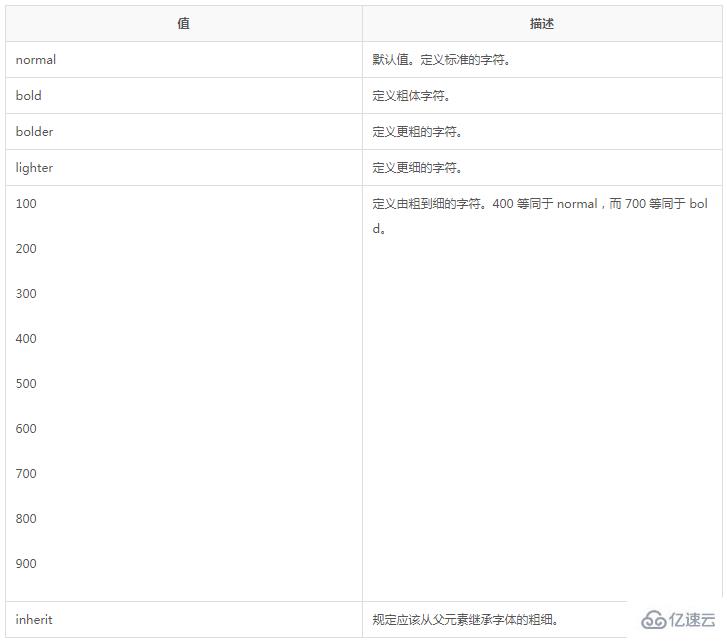 html怎么调字体粗细?css设置字体粗细属性 第2张 html怎么调字体粗细?css设置字体粗细属性 第2张