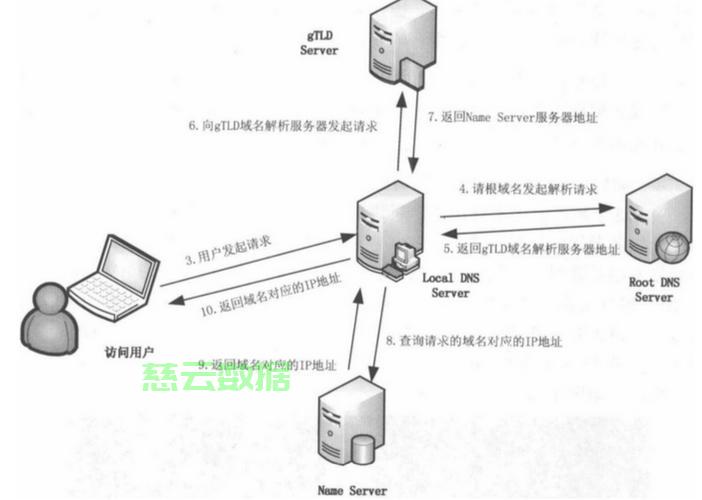 外网如何安全访问公司文件服务器?是否存在风险与解决方案? 第3张 外网如何安全访问公司文件服务器?是否存在风险与解决方案? 第3张