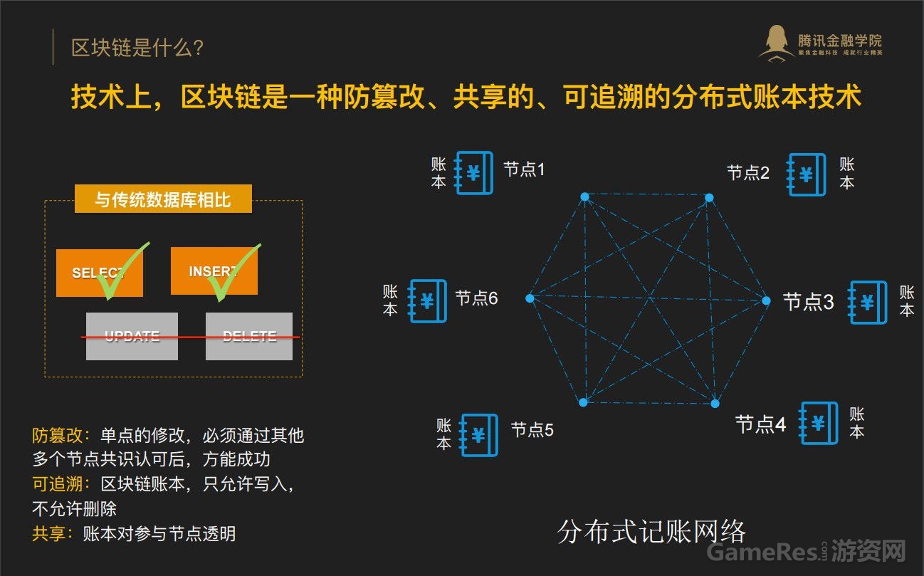 什么是互联网分布式区块链标准?区块链标准有哪些 第1张 什么是互联网分布式区块链标准?区块链标准有哪些 第1张