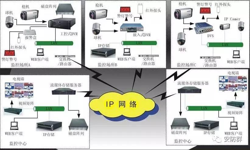 监控录像服务器怎么选?存储与安全如何兼顾? 第2张 监控录像服务器怎么选?存储与安全如何兼顾? 第2张