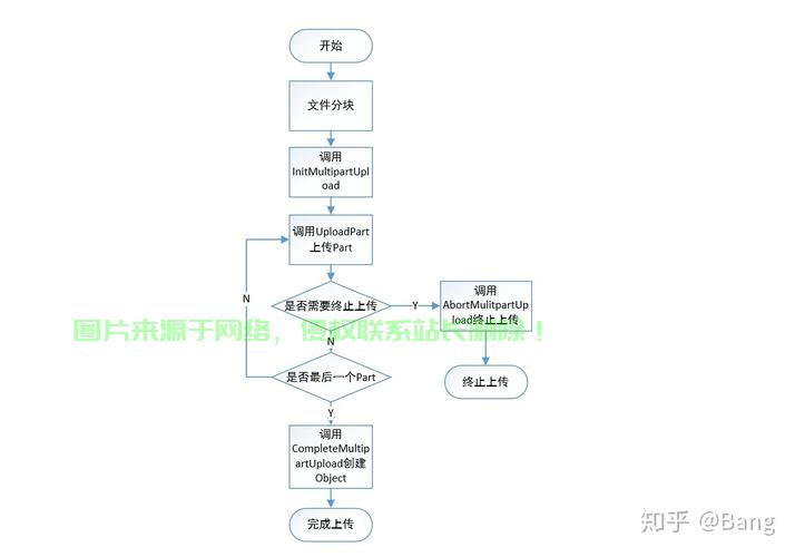 阿里云服务器上传文件步骤详解,新手必看,操作难点全解析? 第2张 阿里云服务器上传文件步骤详解,新手必看,操作难点全解析? 第2张