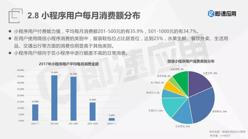 微信小程序服务器数据 第3张 微信小程序服务器数据 第3张