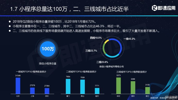 微信小程序服务器数据 第1张 微信小程序服务器数据 第1张