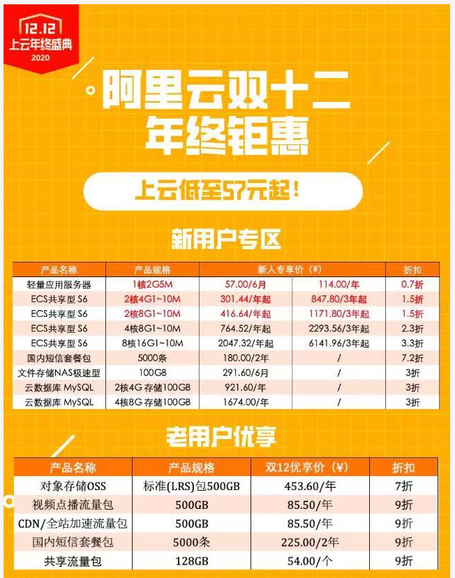 阿里云物理机托管能省多少钱? 第2张 阿里云物理机托管能省多少钱? 第2张