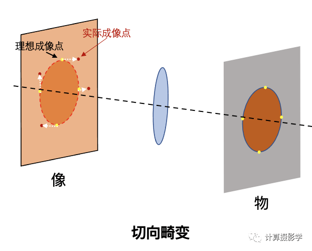 如何解决相机画面变形校准问题? 第2张 如何解决相机画面变形校准问题? 第2张