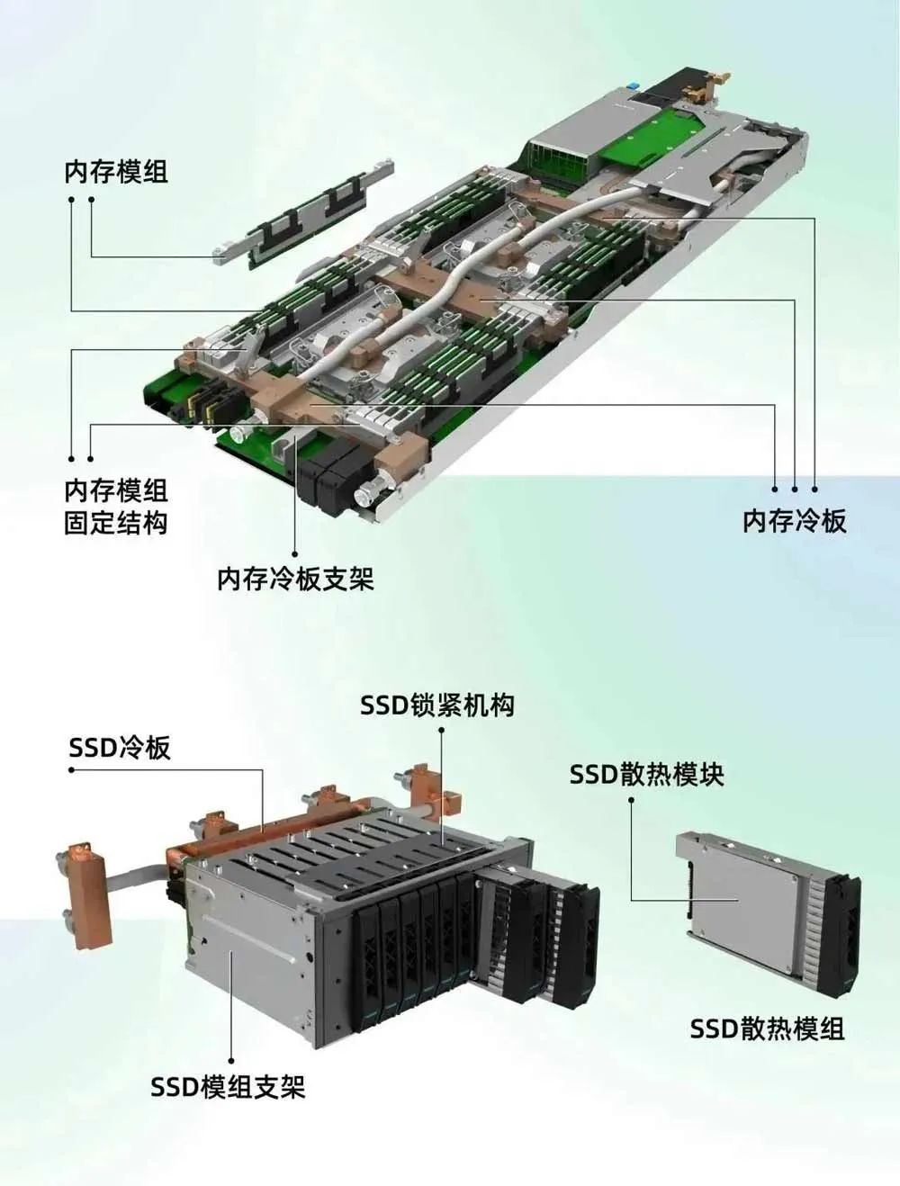 谷歌服务器水冷技术背后原理及环保效益如何实现? 第2张 谷歌服务器水冷技术背后原理及环保效益如何实现? 第2张