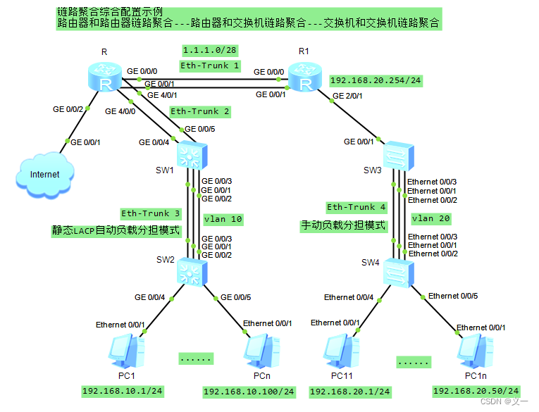 交换机链路聚合怎么配置，交换机链路聚合配置教程