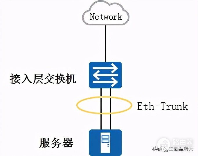交换机链路聚合怎么配置,交换机链路聚合配置教程 第3张 交换机链路聚合怎么配置,交换机链路聚合配置教程 第3张