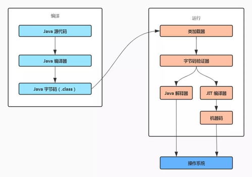 PHP与Java集成时,如何实现跨语言数据交互和性能优化? 第2张 PHP与Java集成时,如何实现跨语言数据交互和性能优化? 第2张