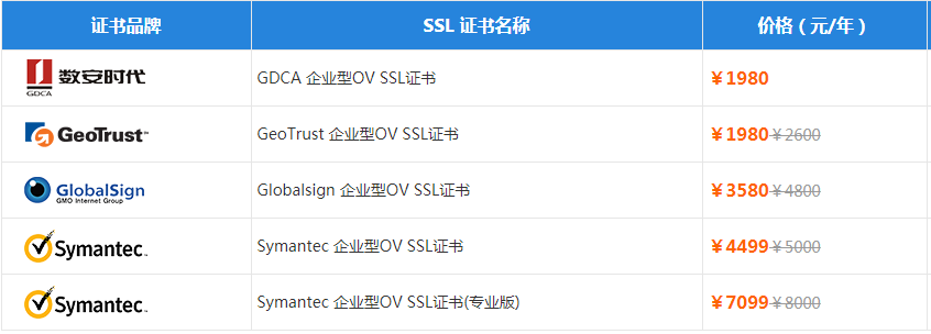 申请httpsssl证书要多少钱?ssl证书申请费用及价格
