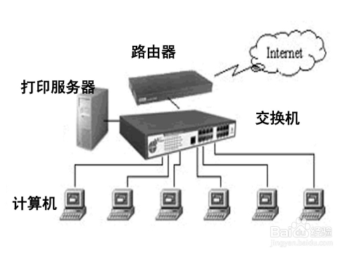 无线路由与打印服务器如何完美结合?实现无线打印的奥秘是什么? 第3张 无线路由与打印服务器如何完美结合?实现无线打印的奥秘是什么? 第3张