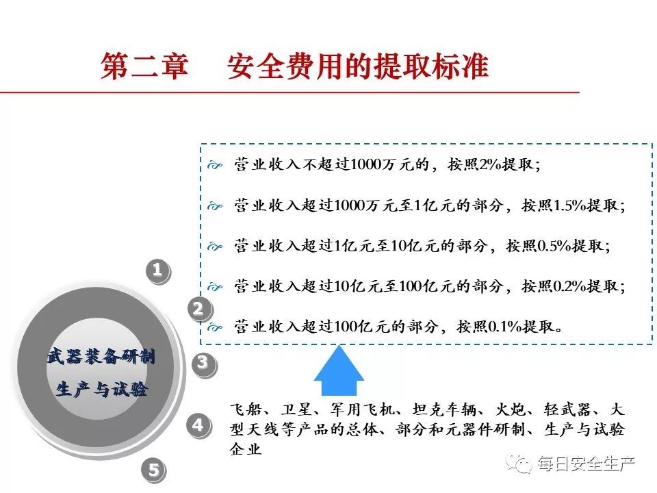 安全组规则折扣实施细节及适用范围,您了解多少? 第1张 安全组规则折扣实施细节及适用范围,您了解多少? 第1张