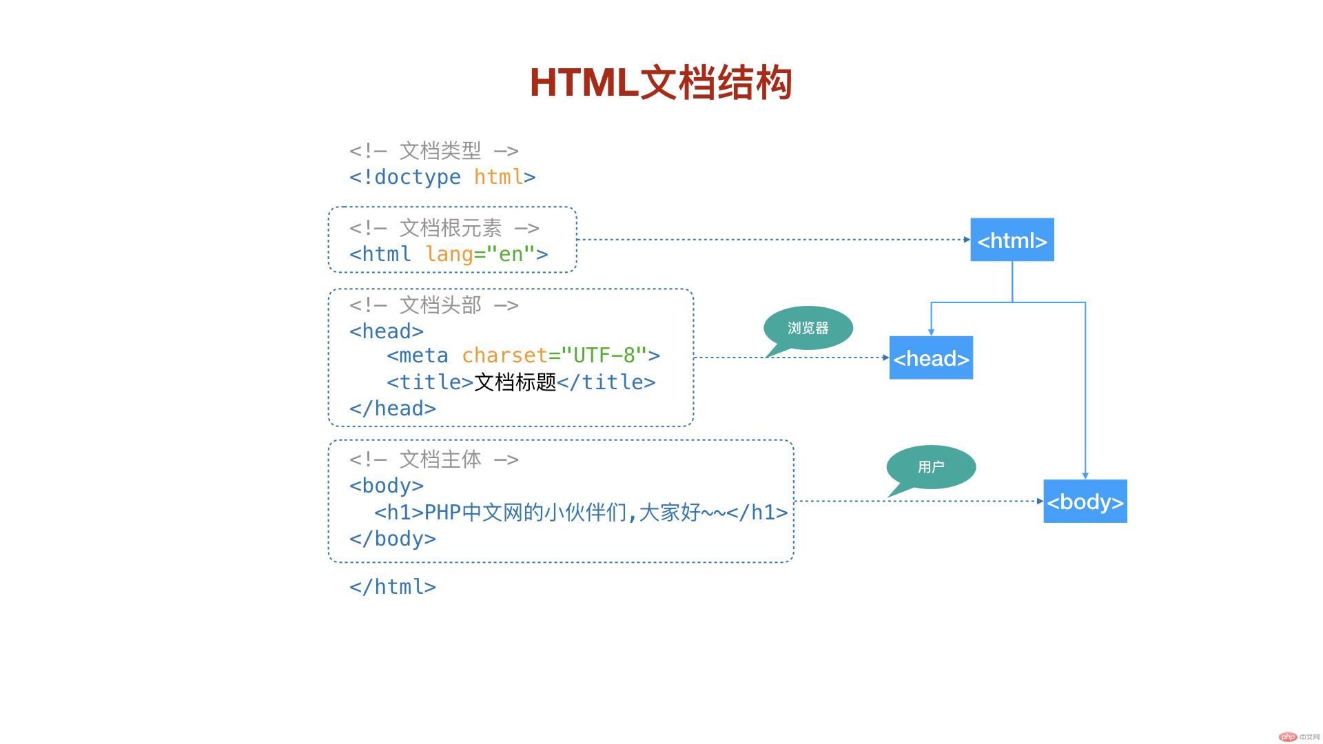 在HTML编程中,究竟如何高效地调用和运用各种HTML元素? 第1张 在HTML编程中,究竟如何高效地调用和运用各种HTML元素? 第1张