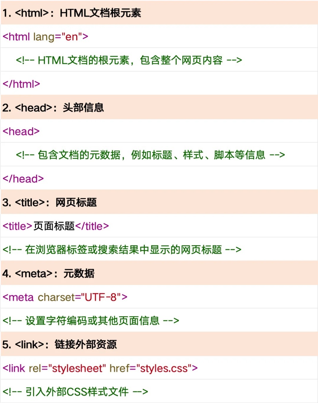 在HTML编程中,究竟如何高效地调用和运用各种HTML元素? 第3张 在HTML编程中,究竟如何高效地调用和运用各种HTML元素? 第3张
