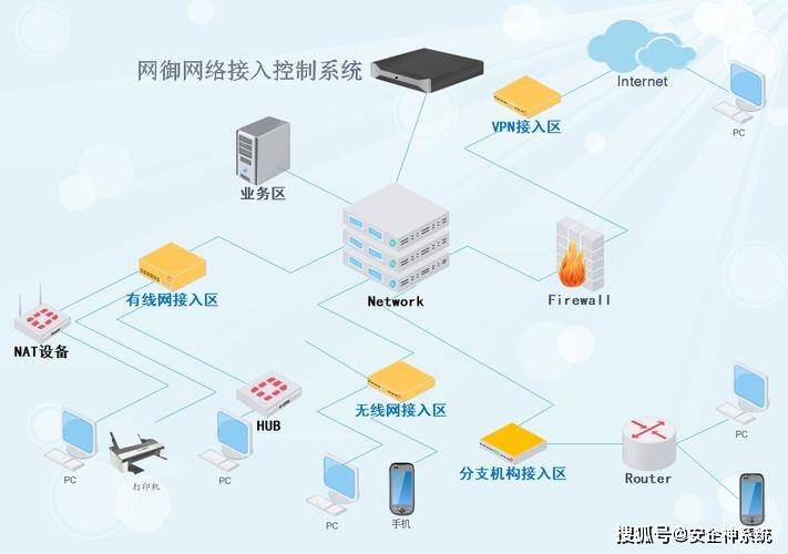 互联网专线接入终端是什么?如何选择合适的互联网专线接入终端 第1张 互联网专线接入终端是什么?如何选择合适的互联网专线接入终端 第1张