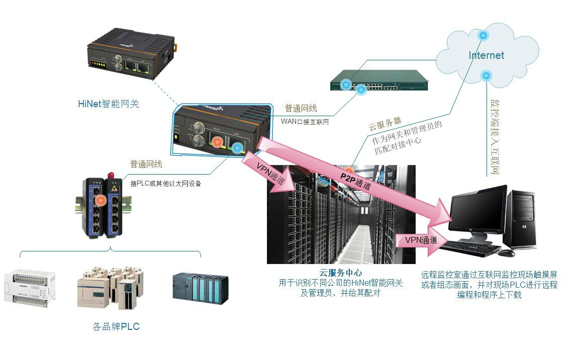 互联网专线接入终端是什么?如何选择合适的互联网专线接入终端 第2张 互联网专线接入终端是什么?如何选择合适的互联网专线接入终端 第2张