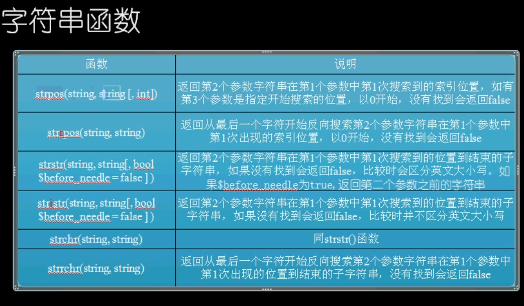 php中文字符串截取函数如何正确处理截取长度? 第2张 php中文字符串截取函数如何正确处理截取长度? 第2张