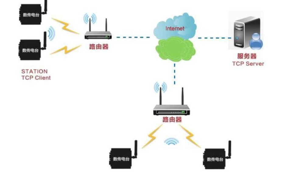 互联网专线接入终端是什么?如何选择合适的互联网专线接入终端 第3张 互联网专线接入终端是什么?如何选择合适的互联网专线接入终端 第3张