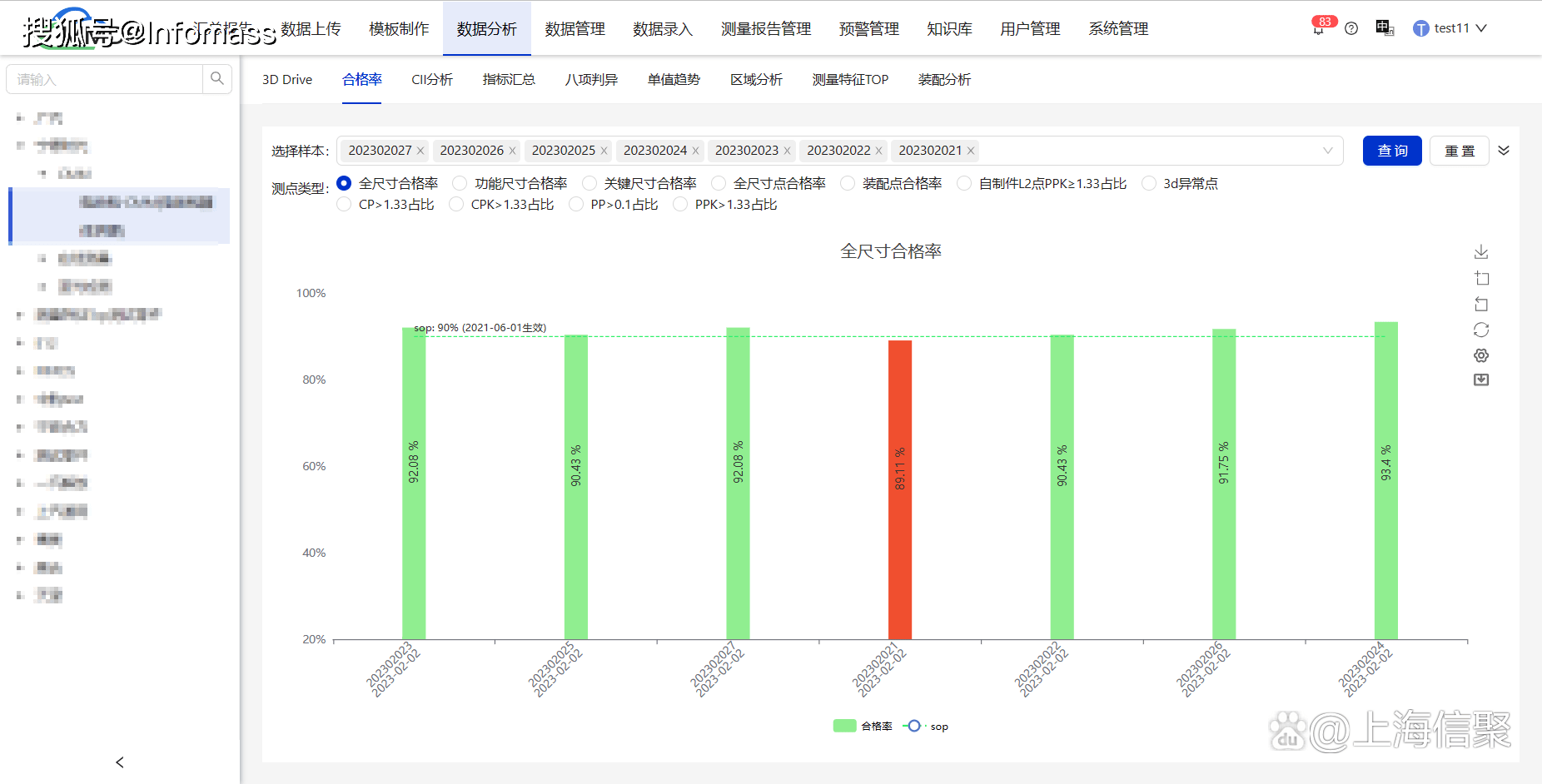 工业大数据质检怎么做?工业大数据质检标准是什么 第2张 工业大数据质检怎么做?工业大数据质检标准是什么 第2张
