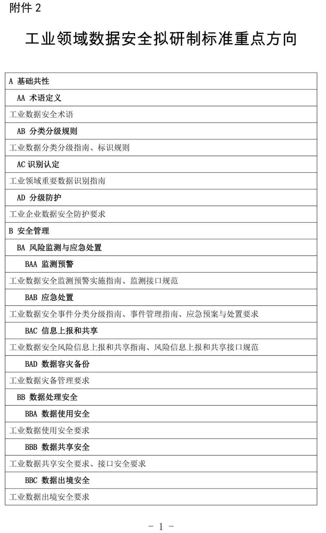 工业大数据质检怎么做?工业大数据质检标准是什么 第3张 工业大数据质检怎么做?工业大数据质检标准是什么 第3张
