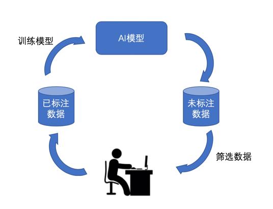 工业数据标注怎么做?工业数据标注平台有哪些 第1张 工业数据标注怎么做?工业数据标注平台有哪些 第1张