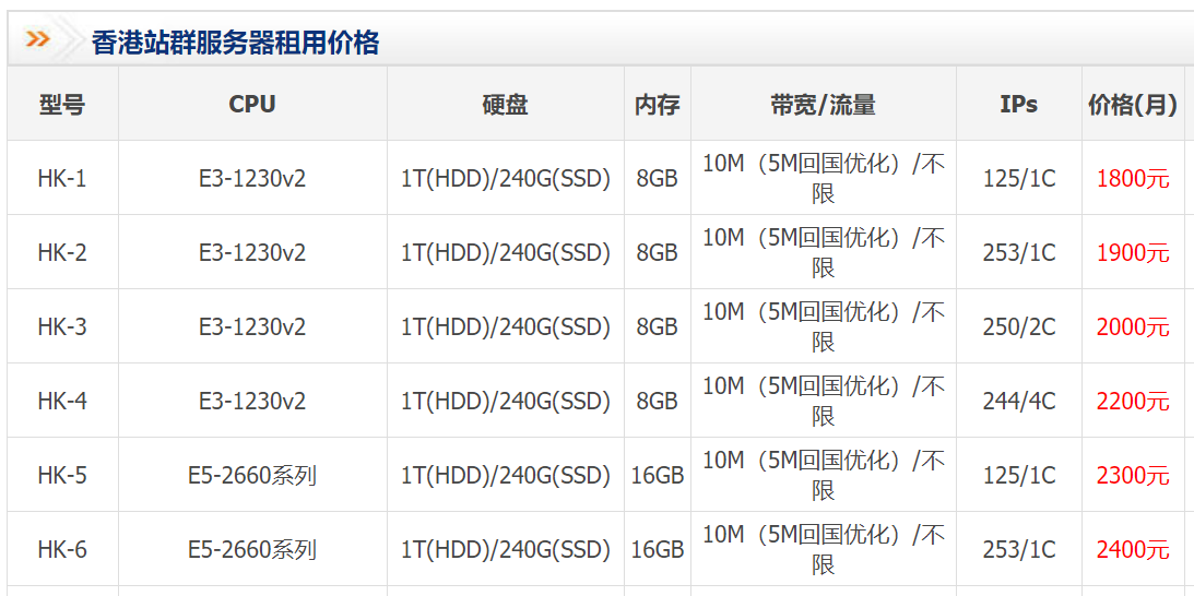 香港多IP多站服务器报价咨询怎么进行,多少钱一个月? 第2张 香港多IP多站服务器报价咨询怎么进行,多少钱一个月? 第2张