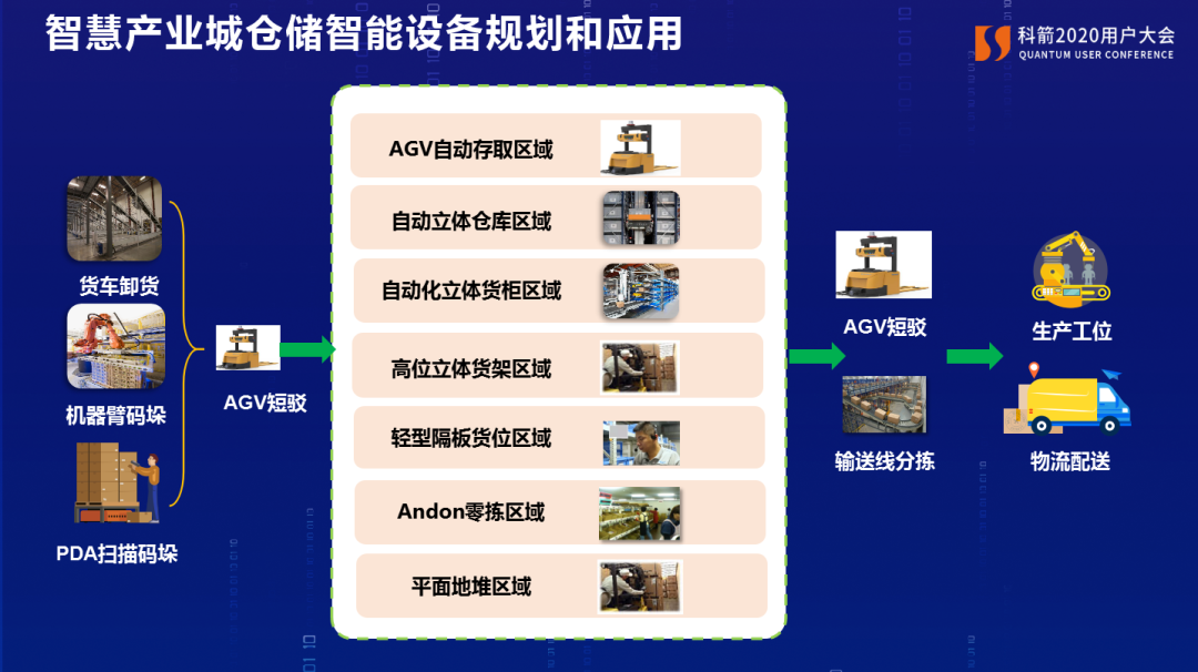 工业大数据如何赋能仓储管理?仓储数字化解决方案有哪些 第1张 工业大数据如何赋能仓储管理?仓储数字化解决方案有哪些 第1张