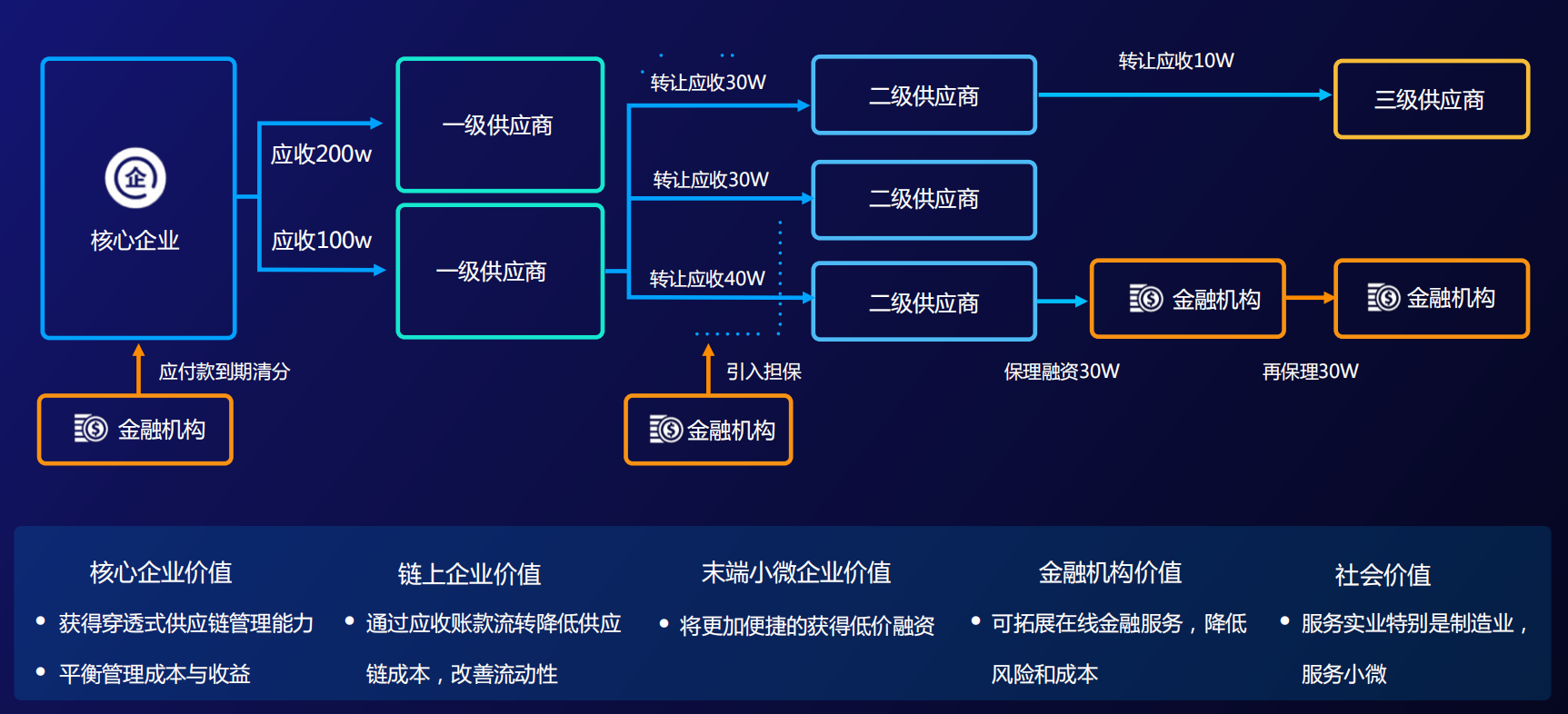 互联网分布式区块链查询怎么操作?区块链查询平台有哪些 第3张 互联网分布式区块链查询怎么操作?区块链查询平台有哪些 第3张