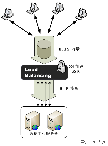 http请求大数据怎么处理?http请求大数据量怎么优化 第1张 http请求大数据怎么处理?http请求大数据量怎么优化 第1张