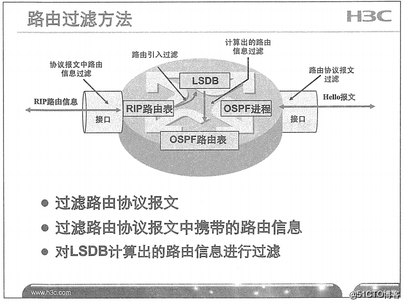 路由域名过滤是什么?,路由域名过滤怎么设置最有效 第1张 路由域名过滤是什么?,路由域名过滤怎么设置最有效 第1张