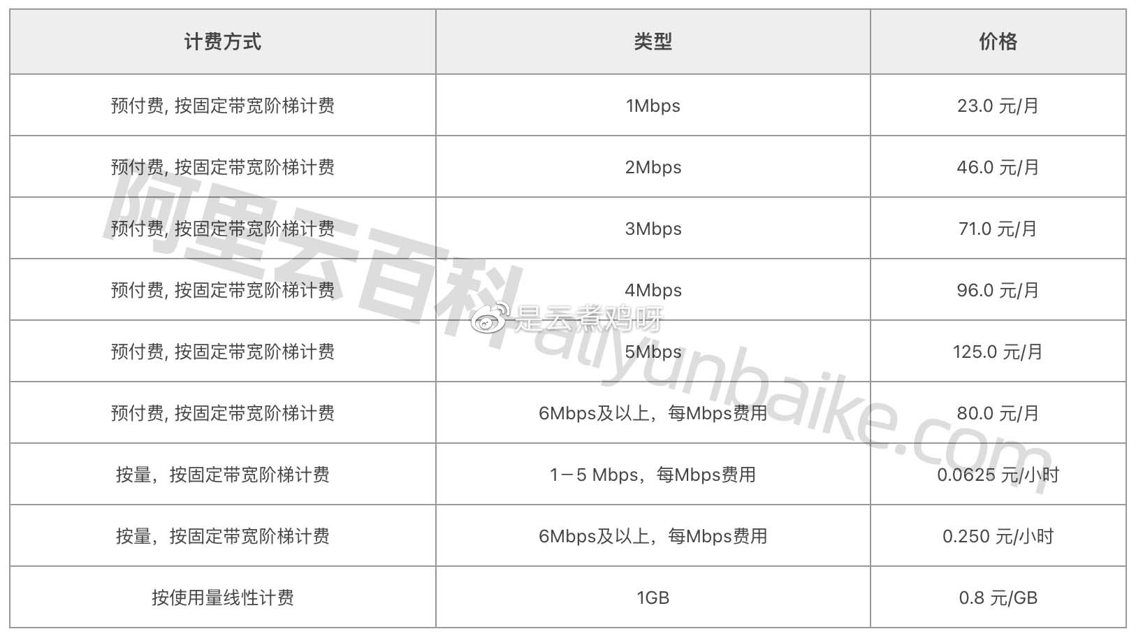 温州API接口业务服务器租用需要注意什么,费用多少? 第1张 温州API接口业务服务器租用需要注意什么,费用多少? 第1张