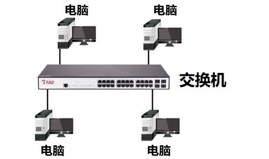 路由器与转发服务器有何本质区别?如何选择合适的设备? 第2张 路由器与转发服务器有何本质区别?如何选择合适的设备? 第2张