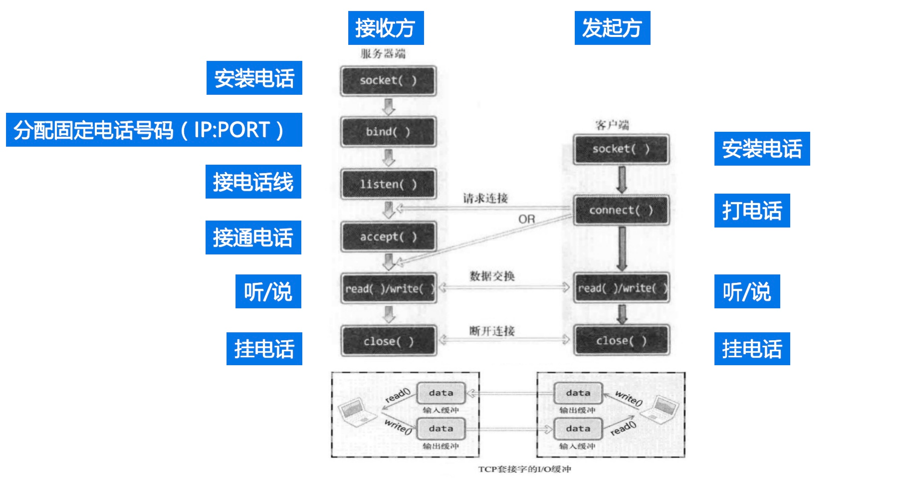 公用数据传输业务工作原理是什么?揭秘其核心技术与运行机制! 第2张 公用数据传输业务工作原理是什么?揭秘其核心技术与运行机制! 第2张
