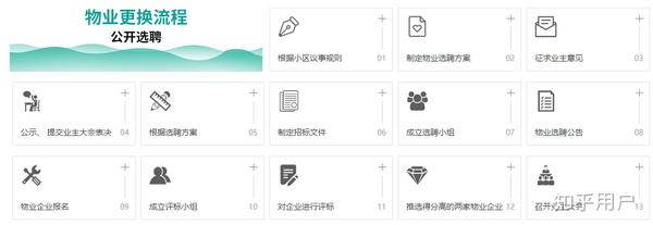 管理区域名字怎么修改?物业管理区域名称变更去哪里办理? 第3张 管理区域名字怎么修改?物业管理区域名称变更去哪里办理? 第3张
