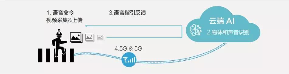 互联网通信云具体指什么,互联网通信云有哪些应用场景 第1张 互联网通信云具体指什么,互联网通信云有哪些应用场景 第1张