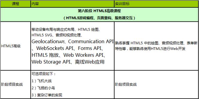 HTML课程介绍网站怎么样？HTML入门学习路线推荐 第2张