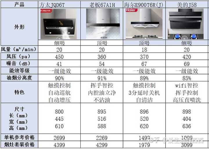 上海BGP物理机租用价格是多少,怎么选? 第1张 上海BGP物理机租用价格是多少,怎么选? 第1张