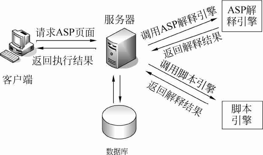 如何高效搭建ASP服务器?揭秘步骤与最佳实践疑问解答 第3张 如何高效搭建ASP服务器?揭秘步骤与最佳实践疑问解答 第3张