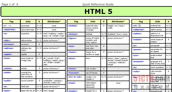 HTML5注释技巧揭秘,有哪些方法能让HTML5注释更快完成? 第2张 HTML5注释技巧揭秘,有哪些方法能让HTML5注释更快完成? 第2张