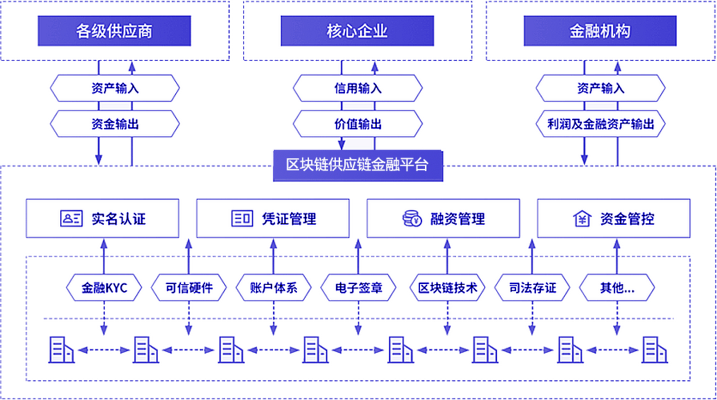 什么是互联网分布式区块链架构？区块链架构原理详解
