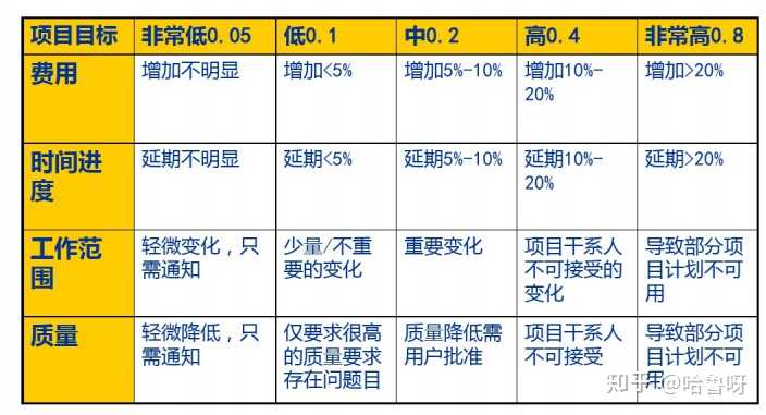 互联网公司项目管理办法是什么？如何制定高效的项目管理制度