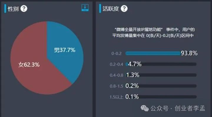 同一IP大量垃圾站会影响新站排名吗,怎么办 第3张 同一IP大量垃圾站会影响新站排名吗,怎么办 第3张
