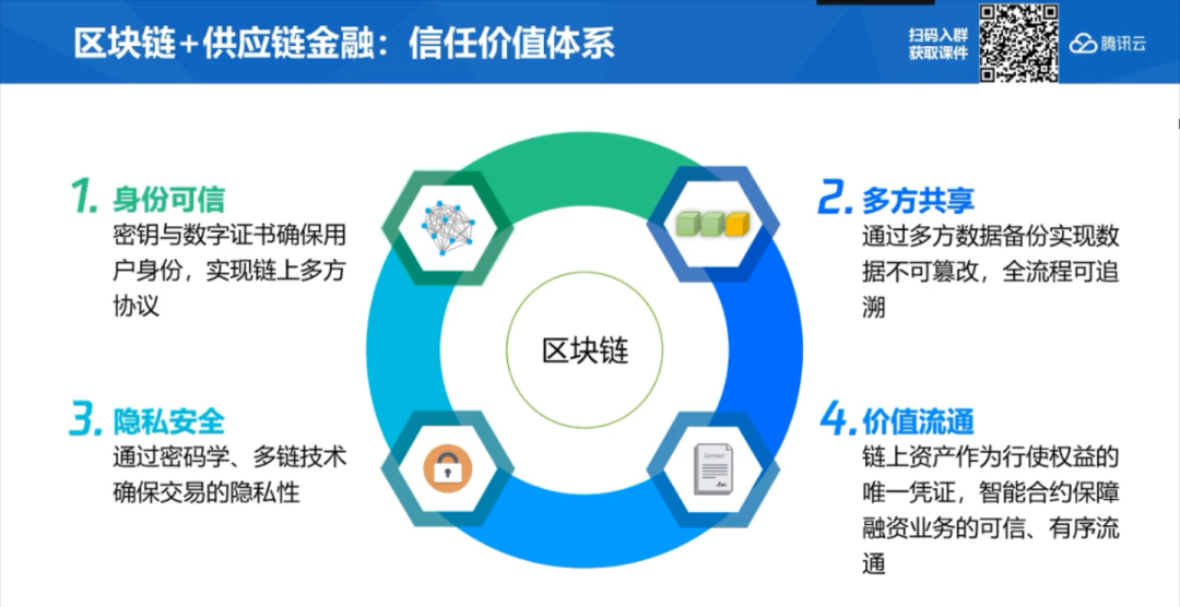 互联网区块链仓单系统怎么选？区块链仓单系统开发方案 第3张