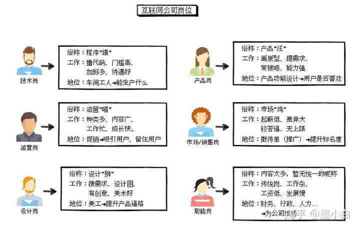 互联网产业项目管理负责人怎么当?项目管理负责人岗位职责 第1张 互联网产业项目管理负责人怎么当?项目管理负责人岗位职责 第1张