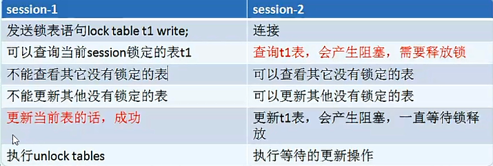 pg数据库如何避免锁表?有哪些优化锁表的方法? 第2张 pg数据库如何避免锁表?有哪些优化锁表的方法? 第2张
