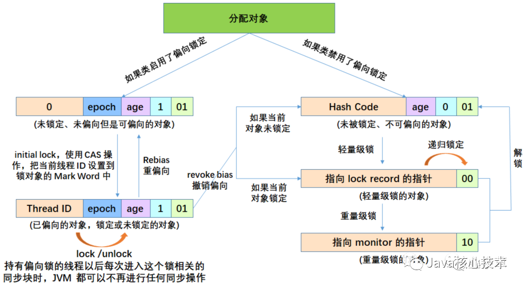 pg数据库如何避免锁表?有哪些优化锁表的方法? 第3张 pg数据库如何避免锁表?有哪些优化锁表的方法? 第3张
