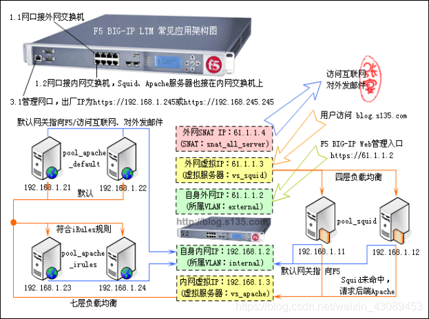 f5负载均衡console登录步骤详解及常见问题解答? 第3张 f5负载均衡console登录步骤详解及常见问题解答? 第3张