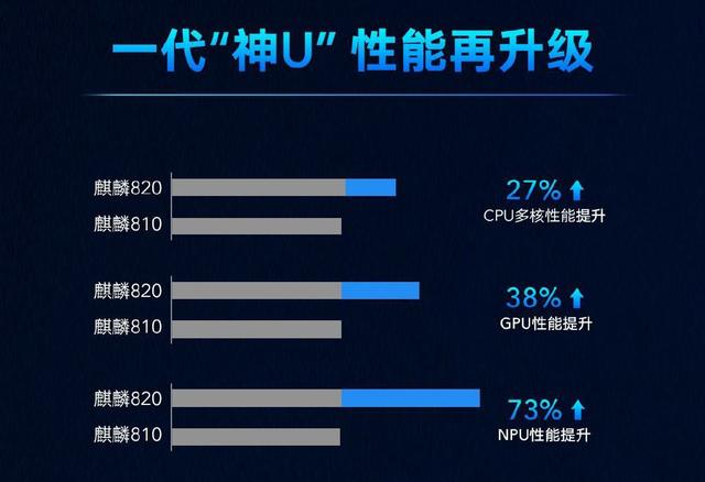 服务器CPU核数如何影响性能?选择多少核最合适? 第2张 服务器CPU核数如何影响性能?选择多少核最合适? 第2张